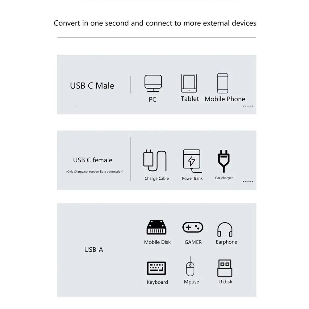 USB Type-C OTG 2-i-1-adapter med 100W PD-laddnings- eller ångdäcksbrytare USB C till USB 3.2-konverteradapter