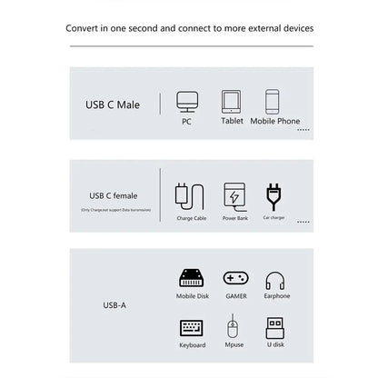 USB Type-C OTG 2in1 Adapter with 100W PD Charging or Steam Deck Switch USB C to USB 3.2 Converter Adapter