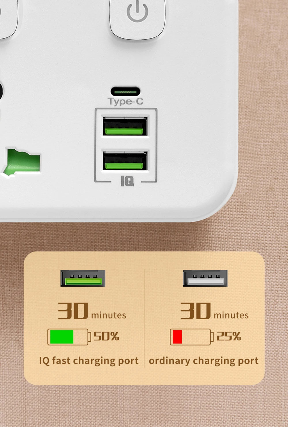 EU UK AU US Plug AC Outlet Power Strip Multiprise Wall Socket Universal Network Filter USB Cherger Separate Switch Light Adapter