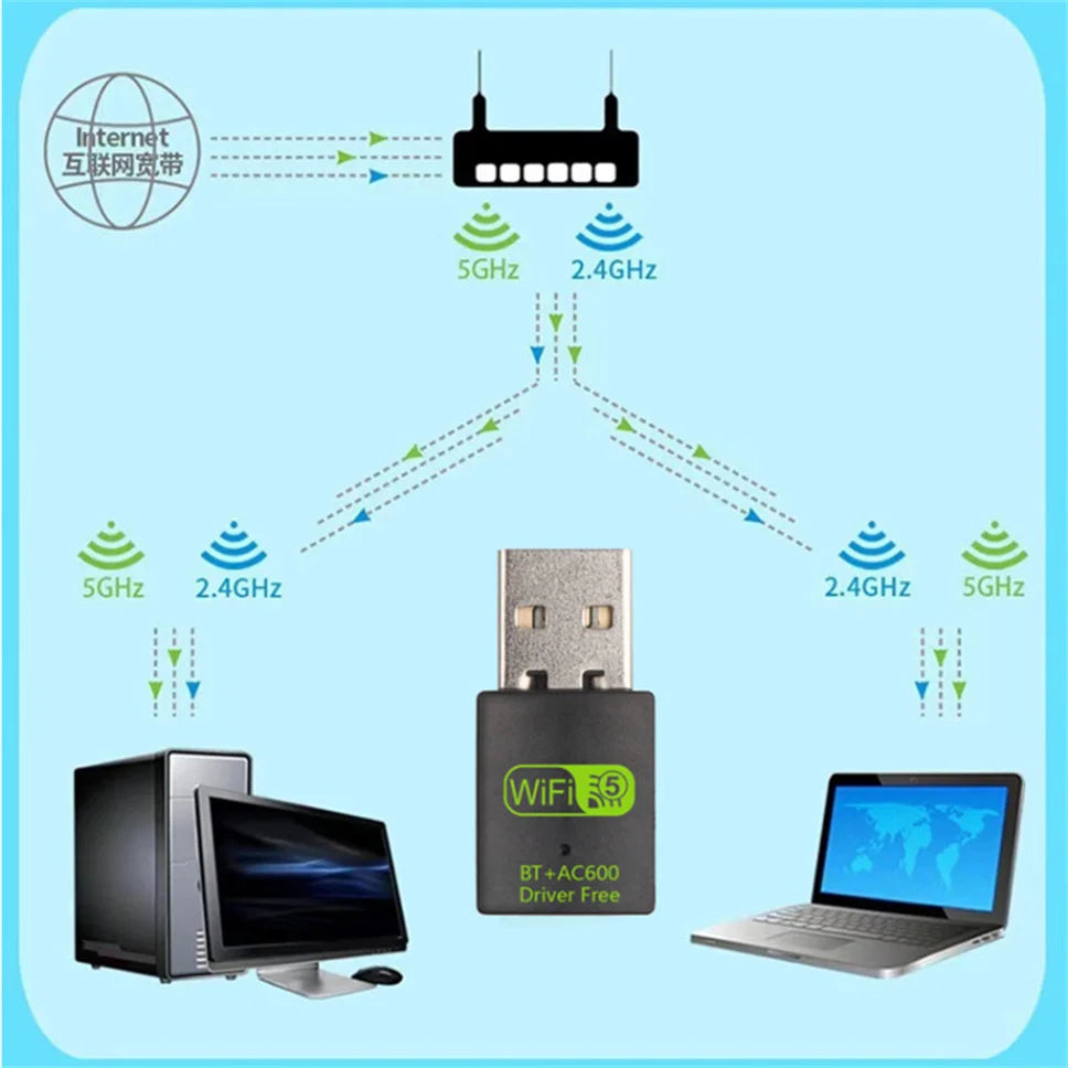 600Mbps USB WiFi Bluetooth Adapter 2 in 1 Dongle Dual Band USB Wifi Adapter USB Bluetooth Adapter Wireless Network Card For PC