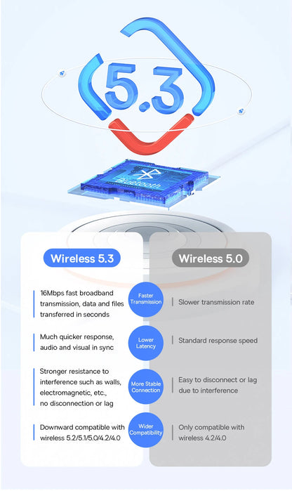 Baseus USB Bluetooth Adapter Bluetooth 5.3 Dongle Adaptador for PC Laptop Wireless Speaker Audio Receiver USB Transmitter