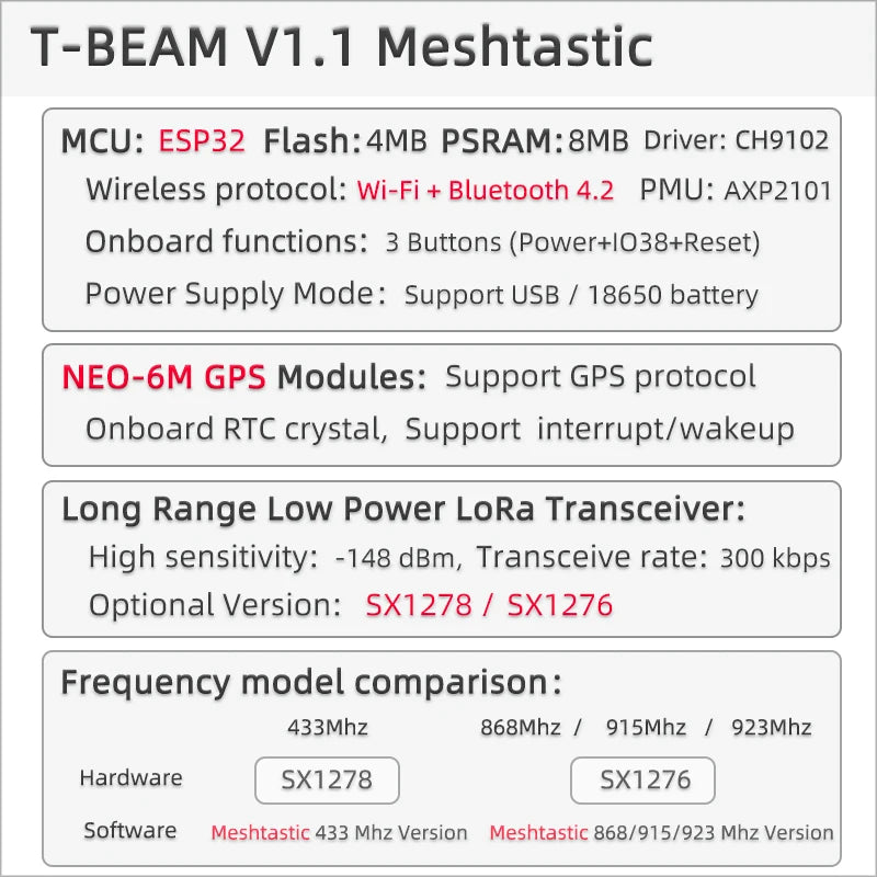 LILYGO® TTGO Meshtastic T-Beam V1.2 ESP32 LoRa 915MHz 433MHz 868MHz 923MHz WiFi BLE GPS Med 0,96 tum OLED 18650 batterihållare