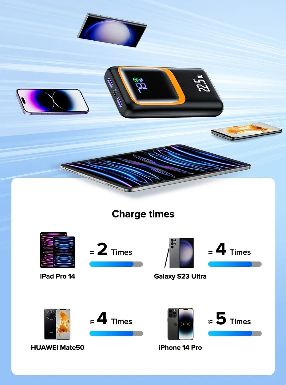 20000mAh Portable Power Bank with 22.5W Fast Charging