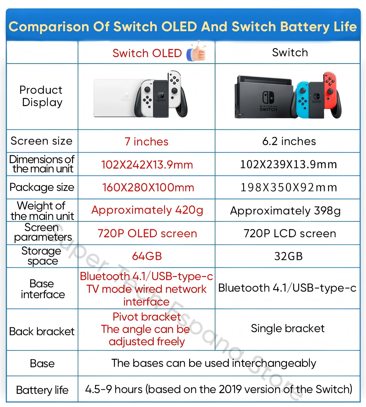 Nintendo Switch OLED Model 7 Inch Screen Joy‑Con Handle Enhanced Audio Adjustable Console Stable TV Mode Video Game