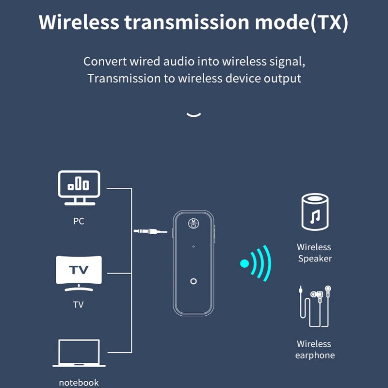 Ny Bluetooth 5.3-sändaremottagare 2 i 1 trådlös adapter 3,5 mm Audio AUX-adapter för bilstereo Musik Aux handsfree-headset