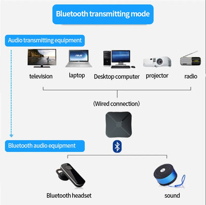 KN319 Bluetooth-sändaremottagare 2 i 1 Stereo Audio Receiver Converter Trådlös Adapter Med RCA 3,5MM AUX För Bil TV PC