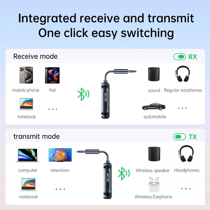 2 i 1 Bluetooth 5.4 ljudsändare mottagare 3,5 mm AUX-uttag Trådlös flygplansadapter Mikrofon för TV Bilsats Högtalare PC-hörlurar