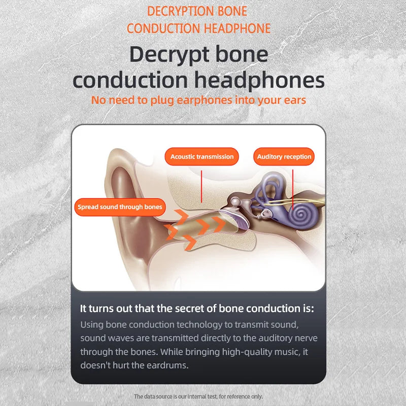 K69 Bone Conduction Hörlurar Bluetooth Hifi Musik hörlurar Sport Ear-hook Trådlösa headset med mikrofon vattentäta hörlurar