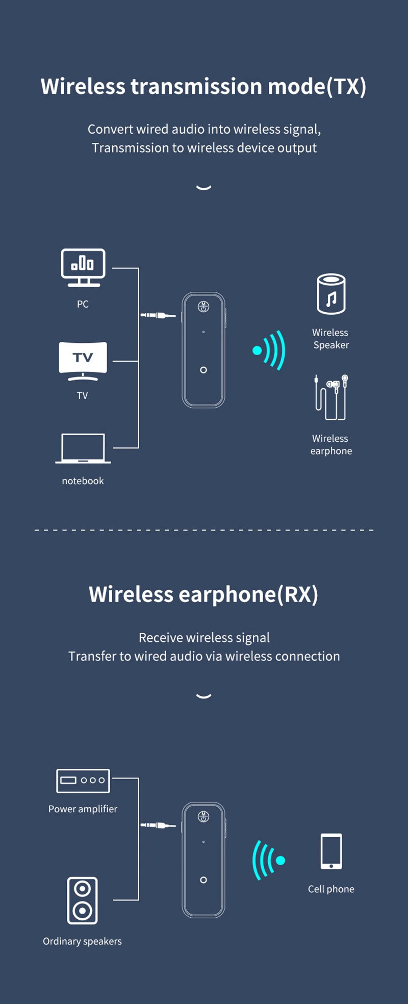 New Bluetooth 5.3 Transmitter Receiver 2 in1 Wireless Adapter 3.5mm Audio AUX Adapter For Car Audio Music Aux Handsfree Headset