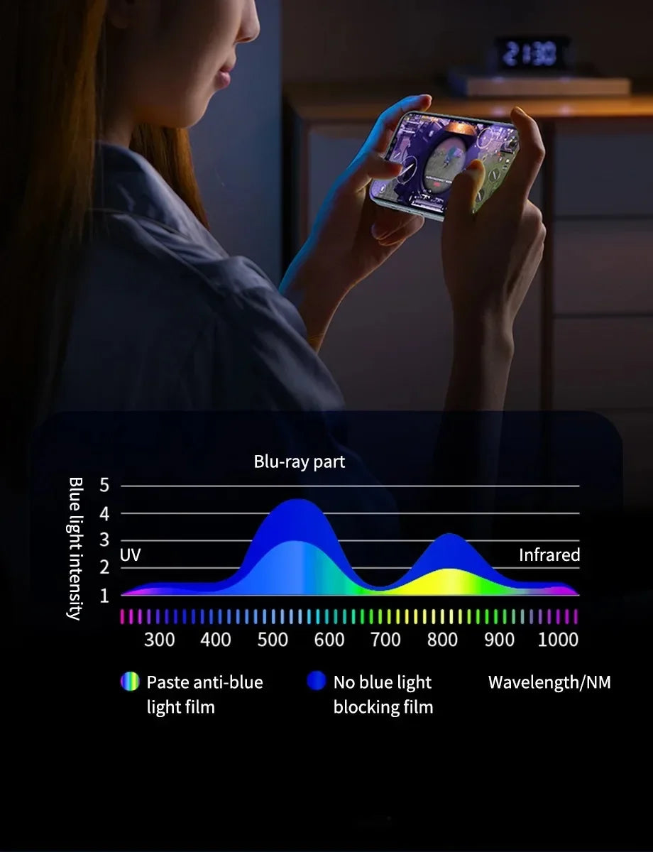 3st härdat glas för iPhone 14 13 12 11 15 Pro Max skärmskydd för iPhone XR X XSMAX 7 8 Plus SE 12Mini skyddsglas