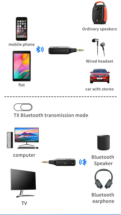 2 IN 1 Bluetooth 5.1 Mottagare Sändare 3,5 mm 3,5 AUX-uttag Handsfree samtal Trådlös ljudadapter för bilsats PC TV-hörlurar