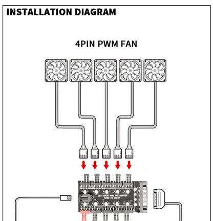 TEUCER PC Kylarfläkt HUB 1 till 10 12V 4 Pin PWM Splitter Extension Supply Socket Concentrator