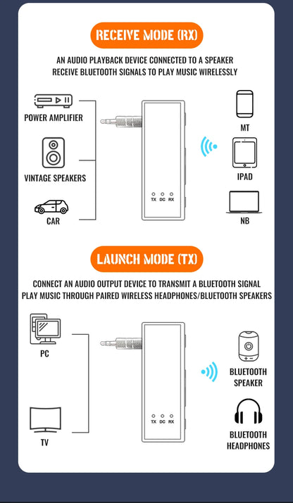 New Bluetooth 5.4 Audio Transmitter Receiver 3.5MM AUX Stereo Music Wireless Adapter With Mic Support TF Card Play For Car TV PC