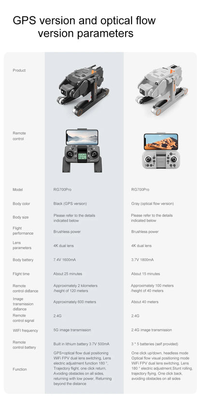 RG 700Pro RC Drönare GPS Undvikande av hinder Flygfotografi HD Dubbelkamera Quadcopter Borstlös motorhelikopter Barn Vuxenleksak