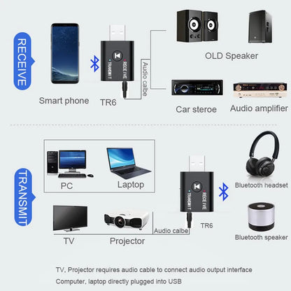 Bluetooth 5.0 Audio Transmitter Receiver 3,5 mm AUX Jack RCA USB Dongle Stereo trådlös adapter för TV Bilsats Högtalarhörlurar